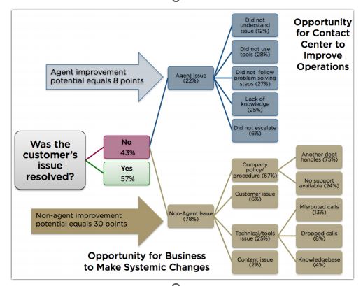 How to Develop A Successful Quality Assurance Framework