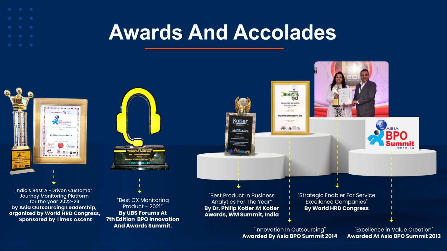 Award
